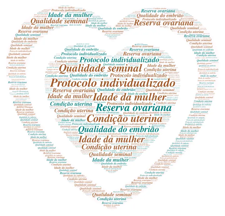 Imagem de apoio sobre fatores que influenciam o sucesso da fertilização in vitro